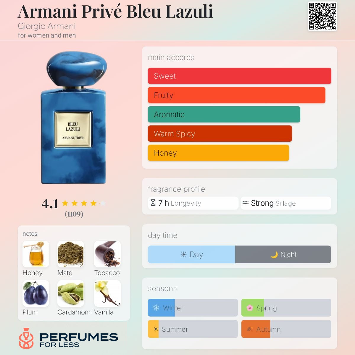 Armani Privé Bleu Lazuli Giorgio Armani for women and men