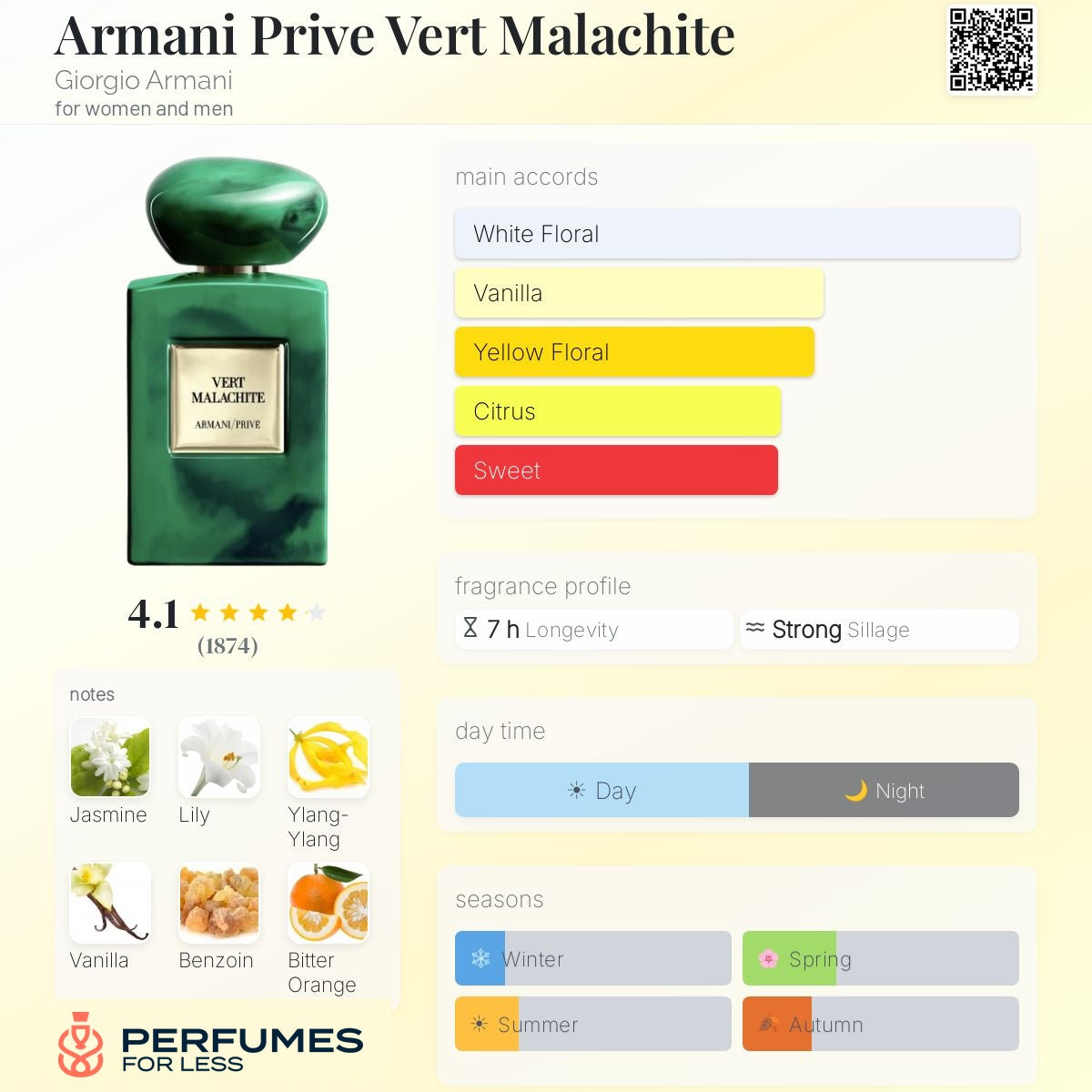 Armani Prive Vert Malachite Giorgio Armani for women and men