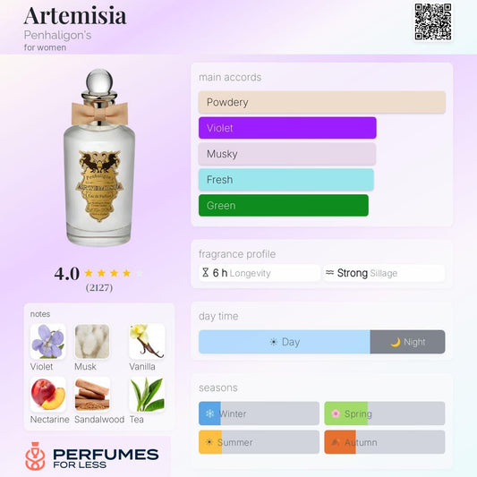 Artemisia Penhaligon's for women