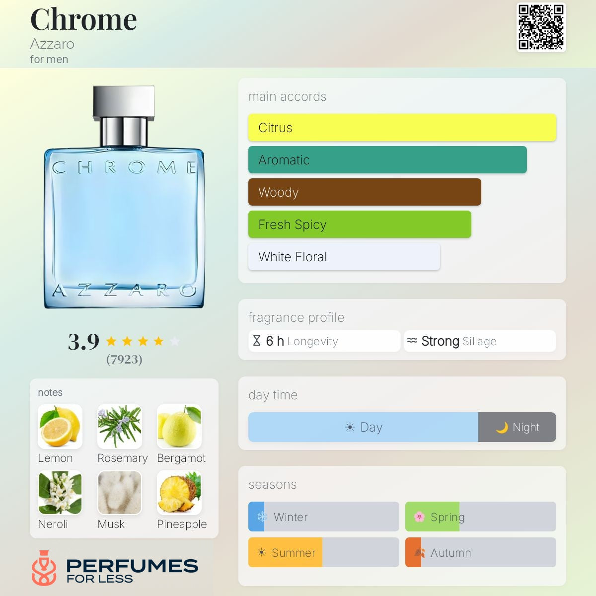 Chrome Azzaro for men