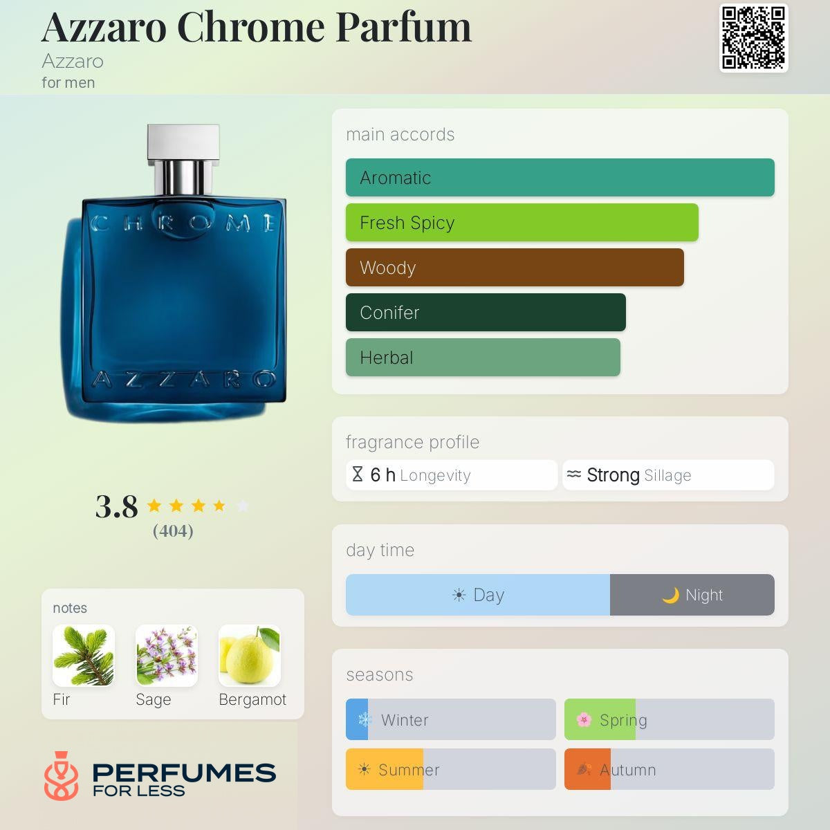 Chrome Azzaro EDP for men