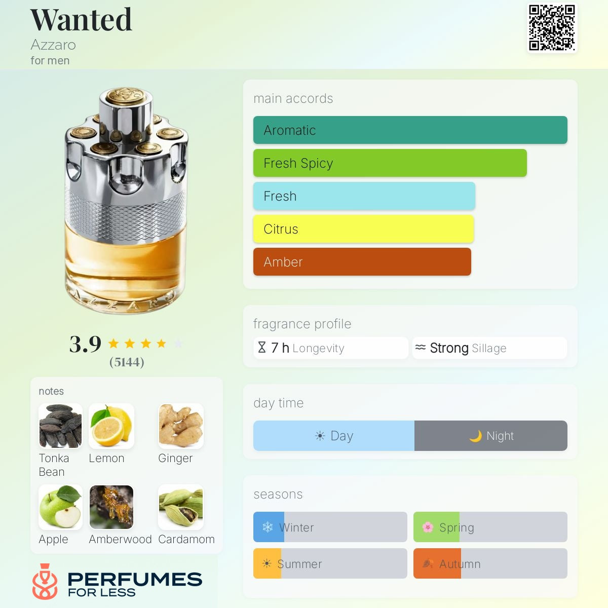 Wanted Azzaro-Tester
