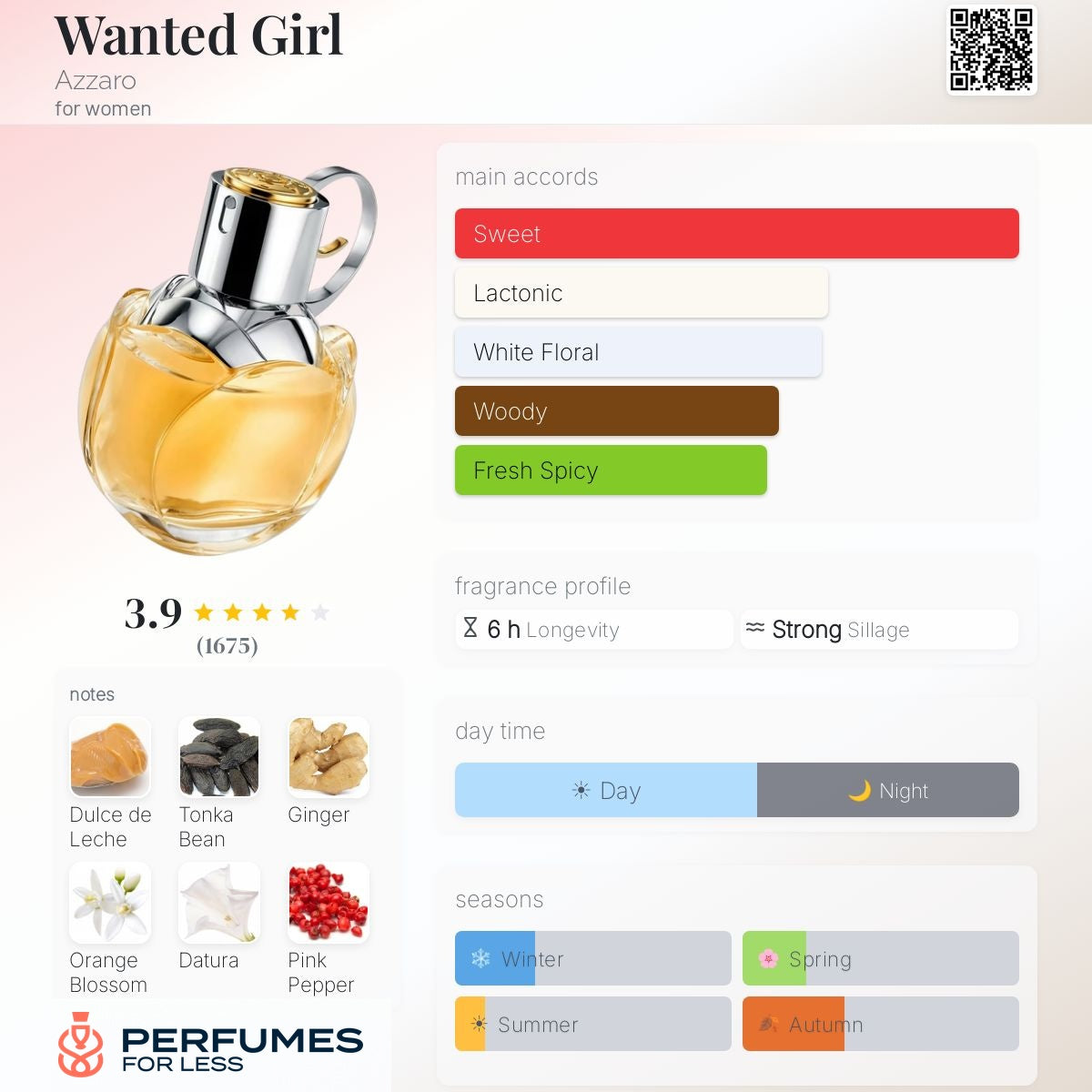 wanted girl By Azzaro for Women- Tester