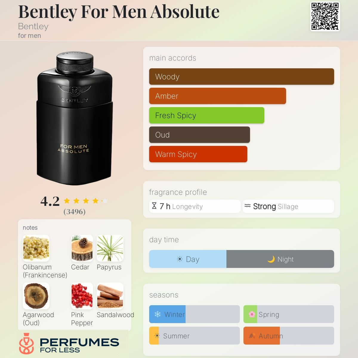 Bentley For Men Absolute Bentley-Tester