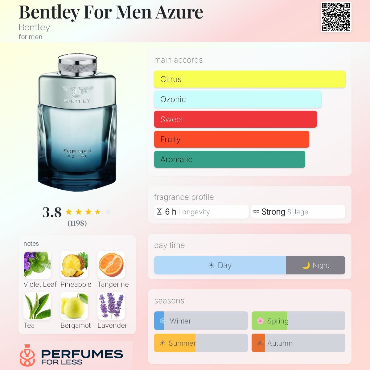 Bentley For Men Azure Bentley-Tester