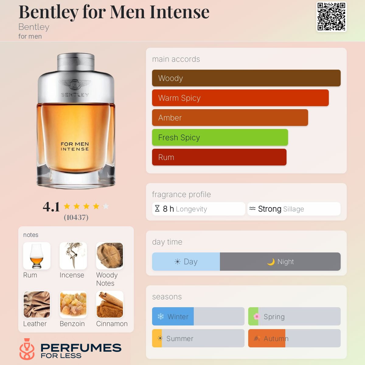 Bentley for Men Intense Bentley-Tester