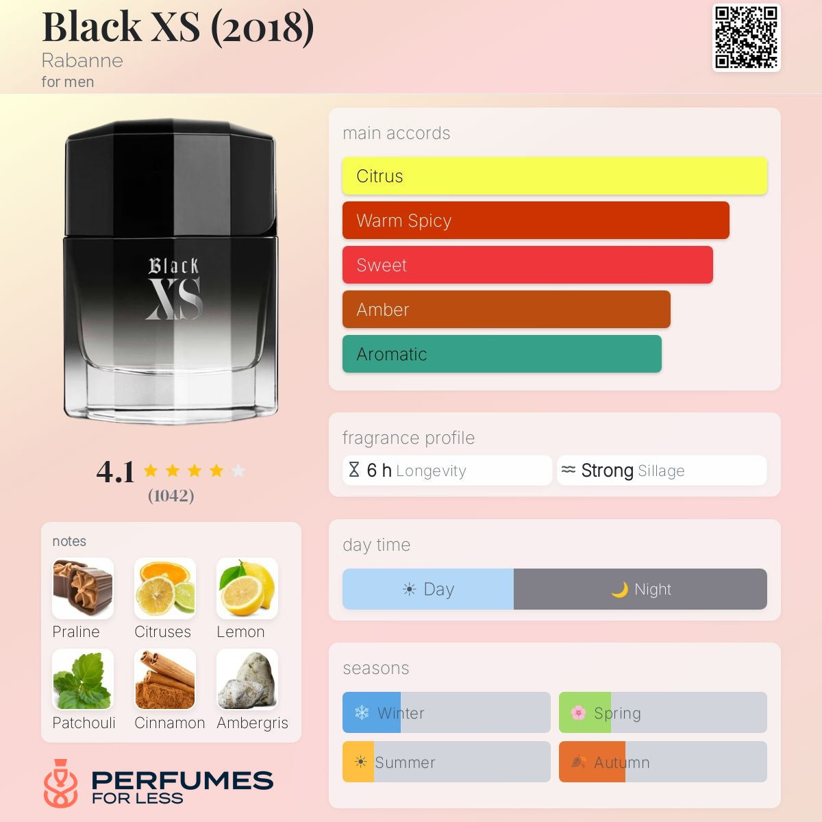 Black XS Rabanne-Tester