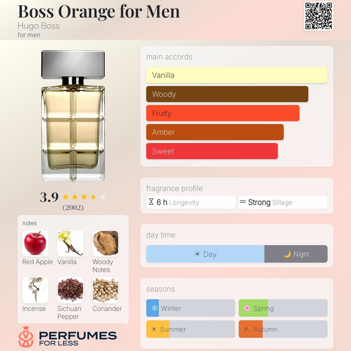 Boss Orange for Men Hugo Boss for men- Tester