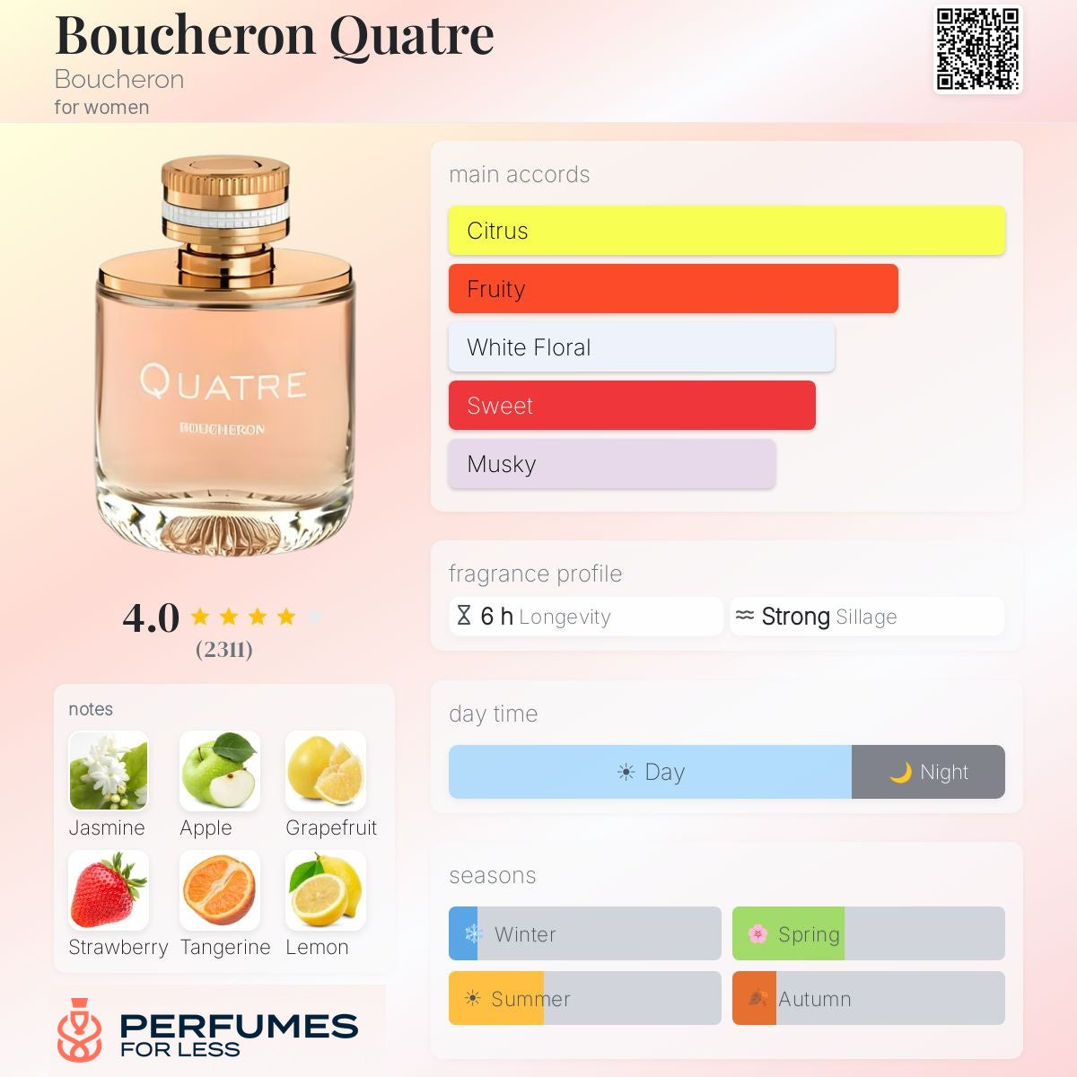 Boucheron Quatre - Tester
