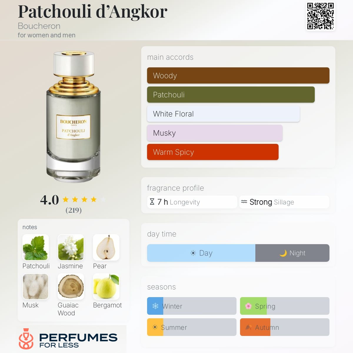 Patchouli d’Angkor Boucheron for women and men