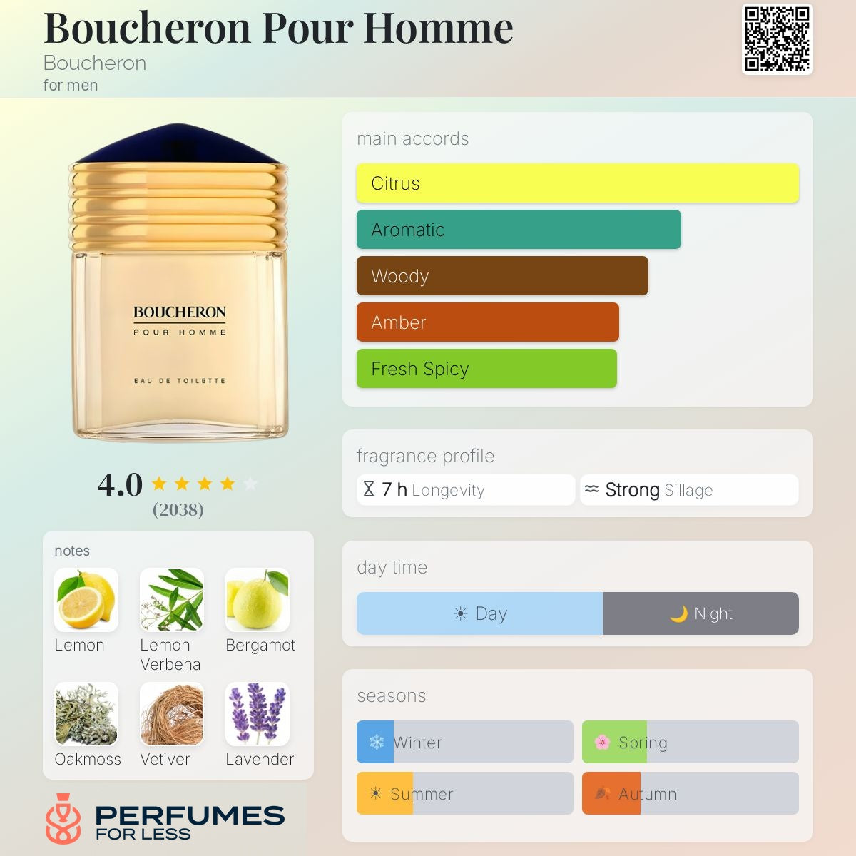 Boucheron Pour Homme-Tester
