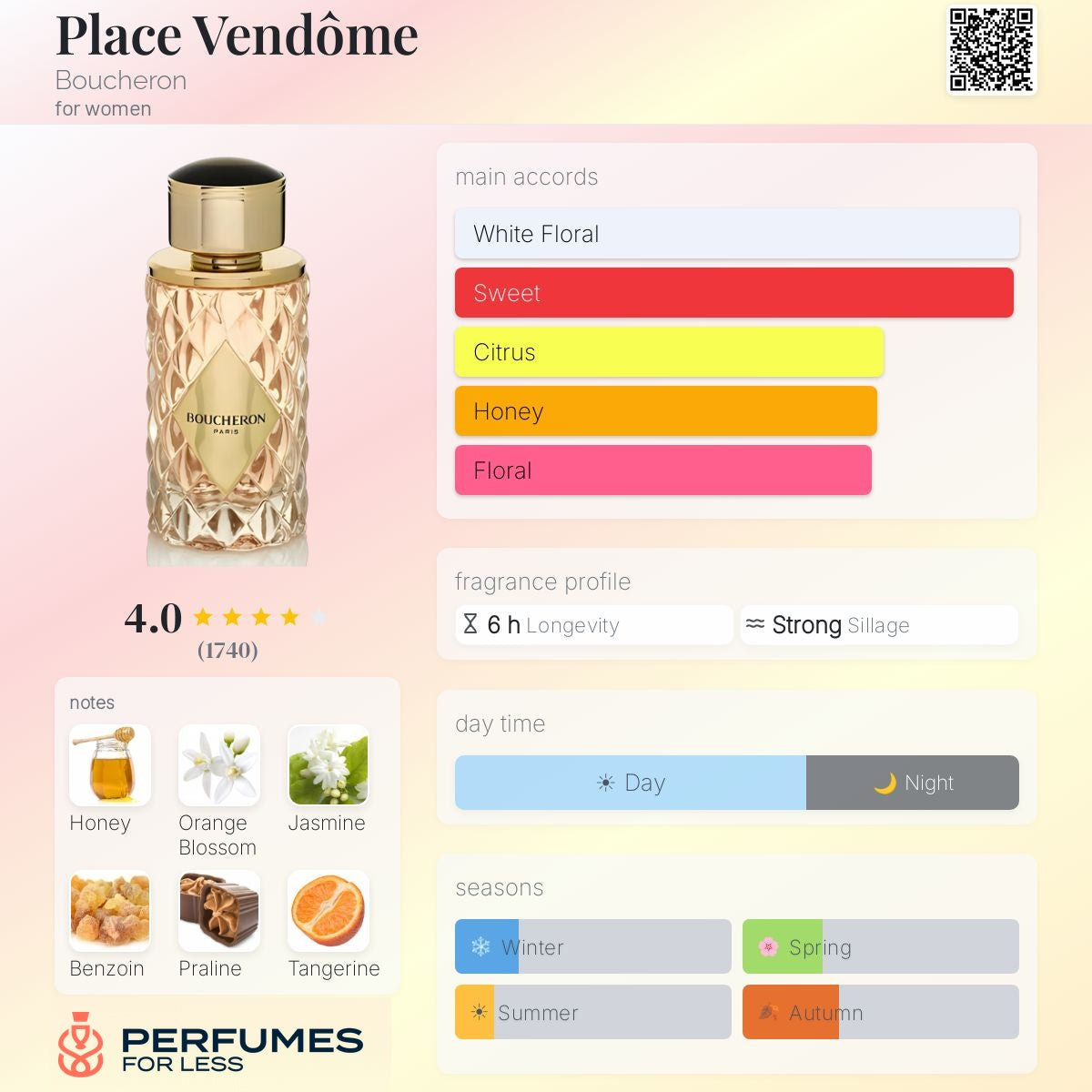 Boucheron Place Vendôme By Boucheron For Women - Tester