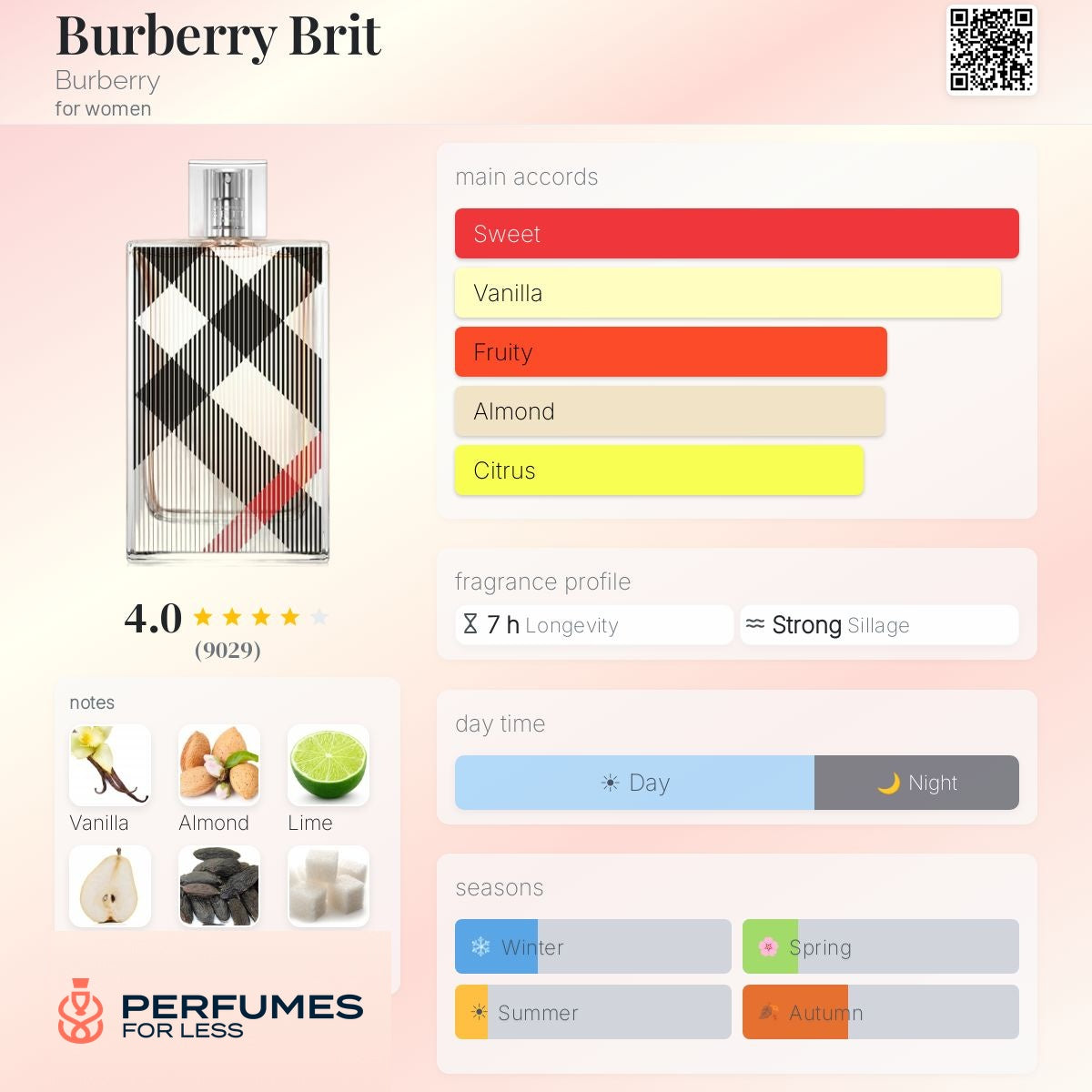 Burberry Brite Eau de Parfum - Tester