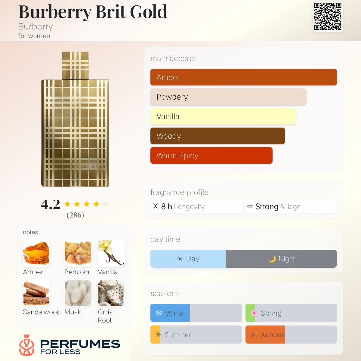 Burberry Brit Gold Burberry for women - Tester