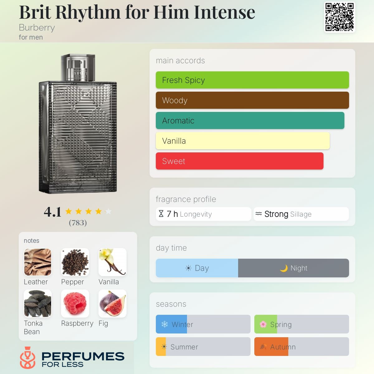 Brit Rhythm for Him Intense Burberry for men