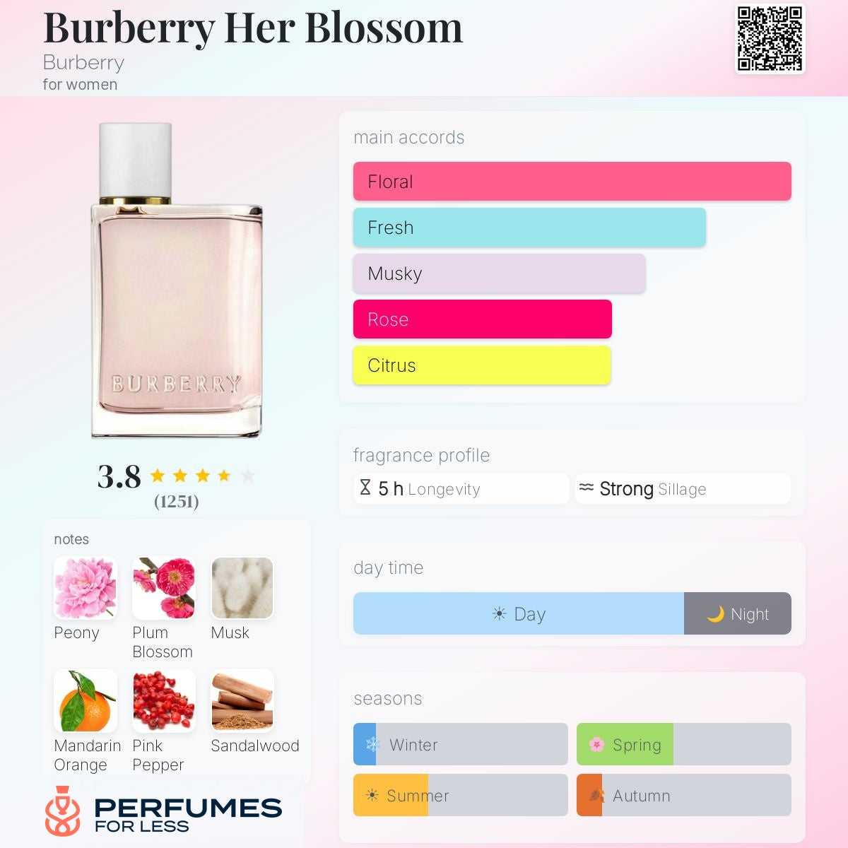 Burberry Her Blossom Eau de Toilette Burberry