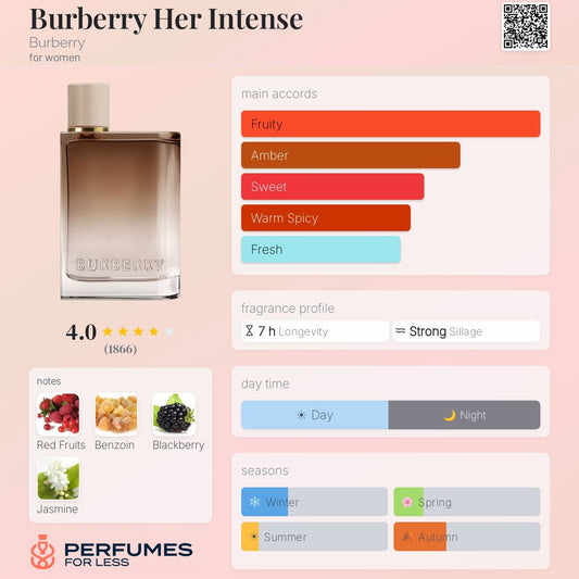 Burberry Her Intense For Women - Tester