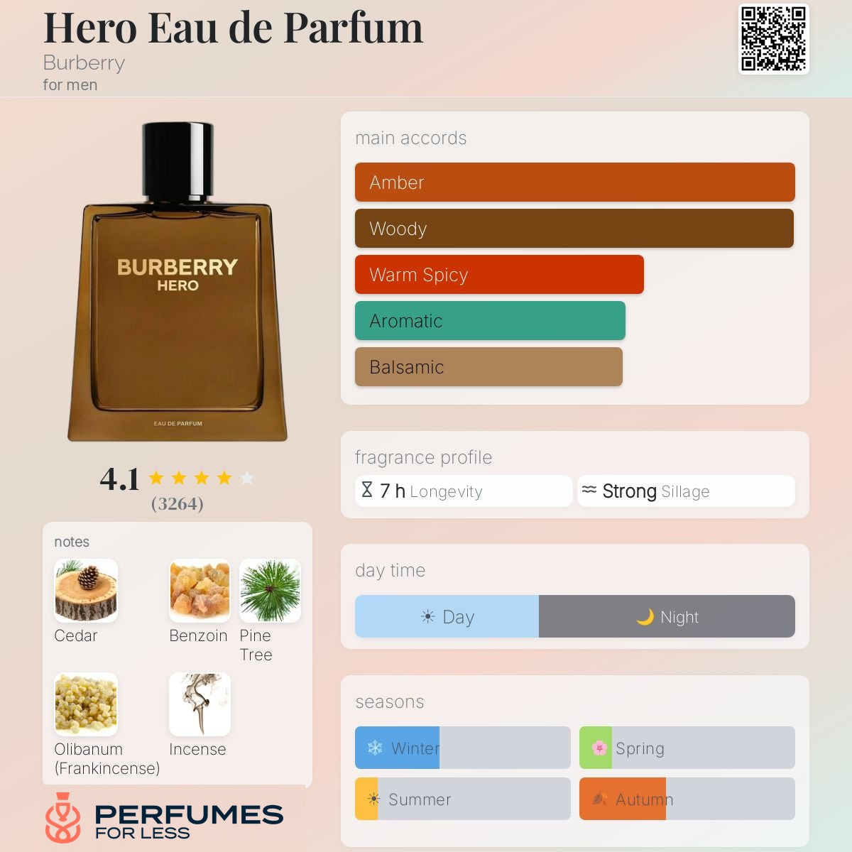 Hero Eau de Parfum Burberry for men