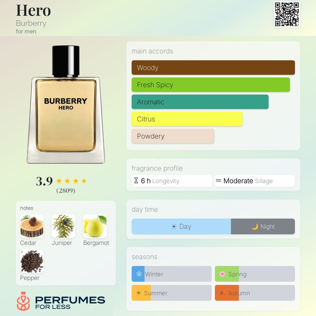 Hero Burberry EDT for men