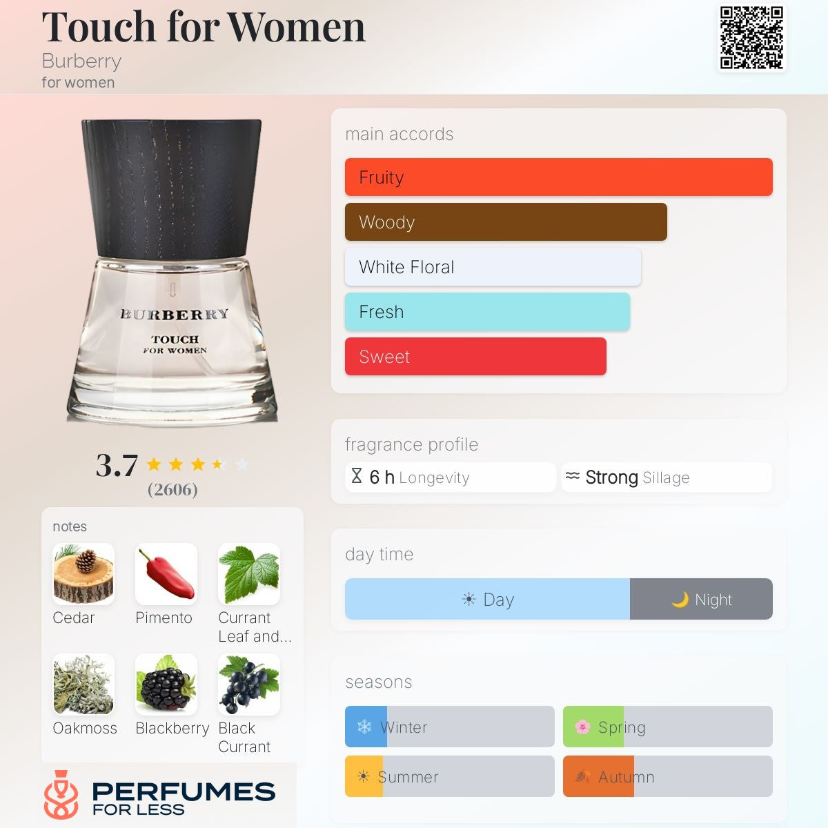 Touch for Women Burberry for women