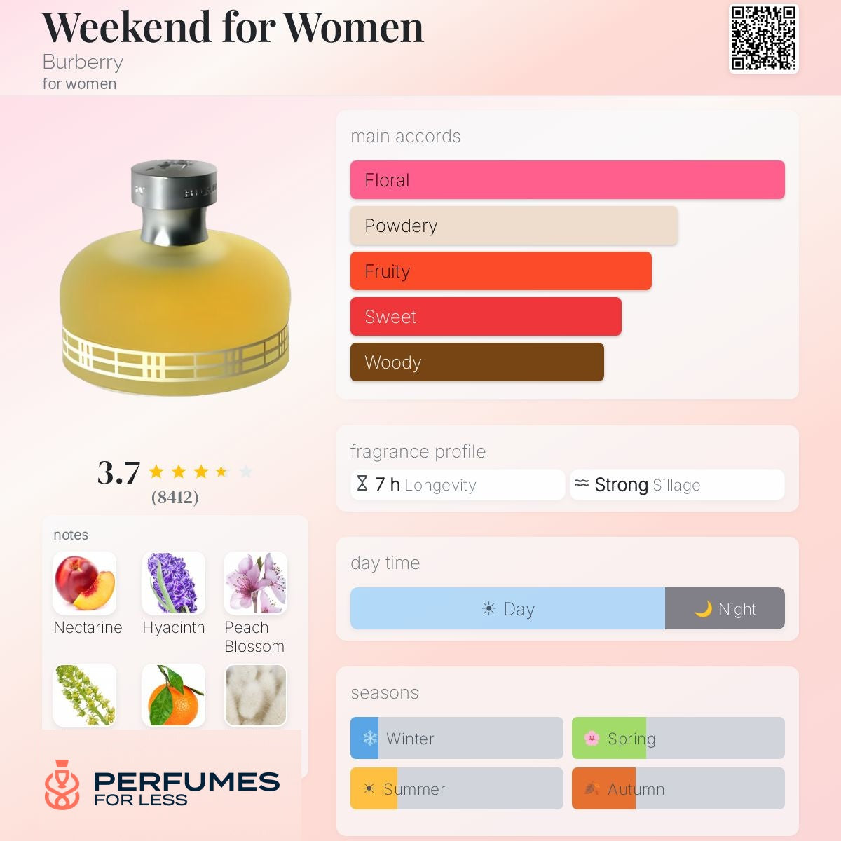 weekend By Burberry for women - Tester