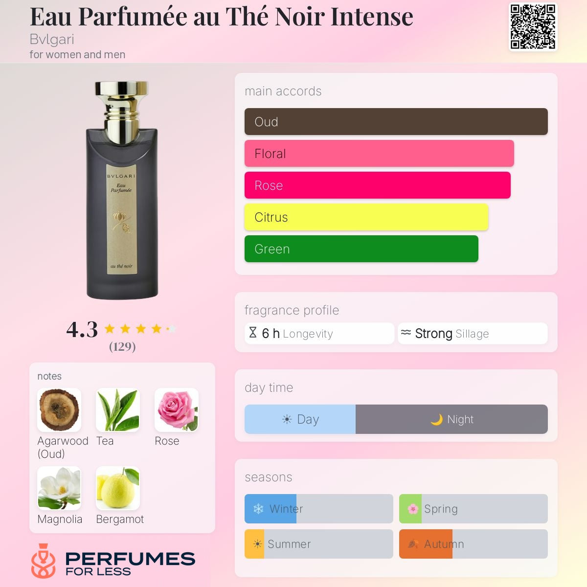 Bvlgari Eau The Noir Intense - Tester