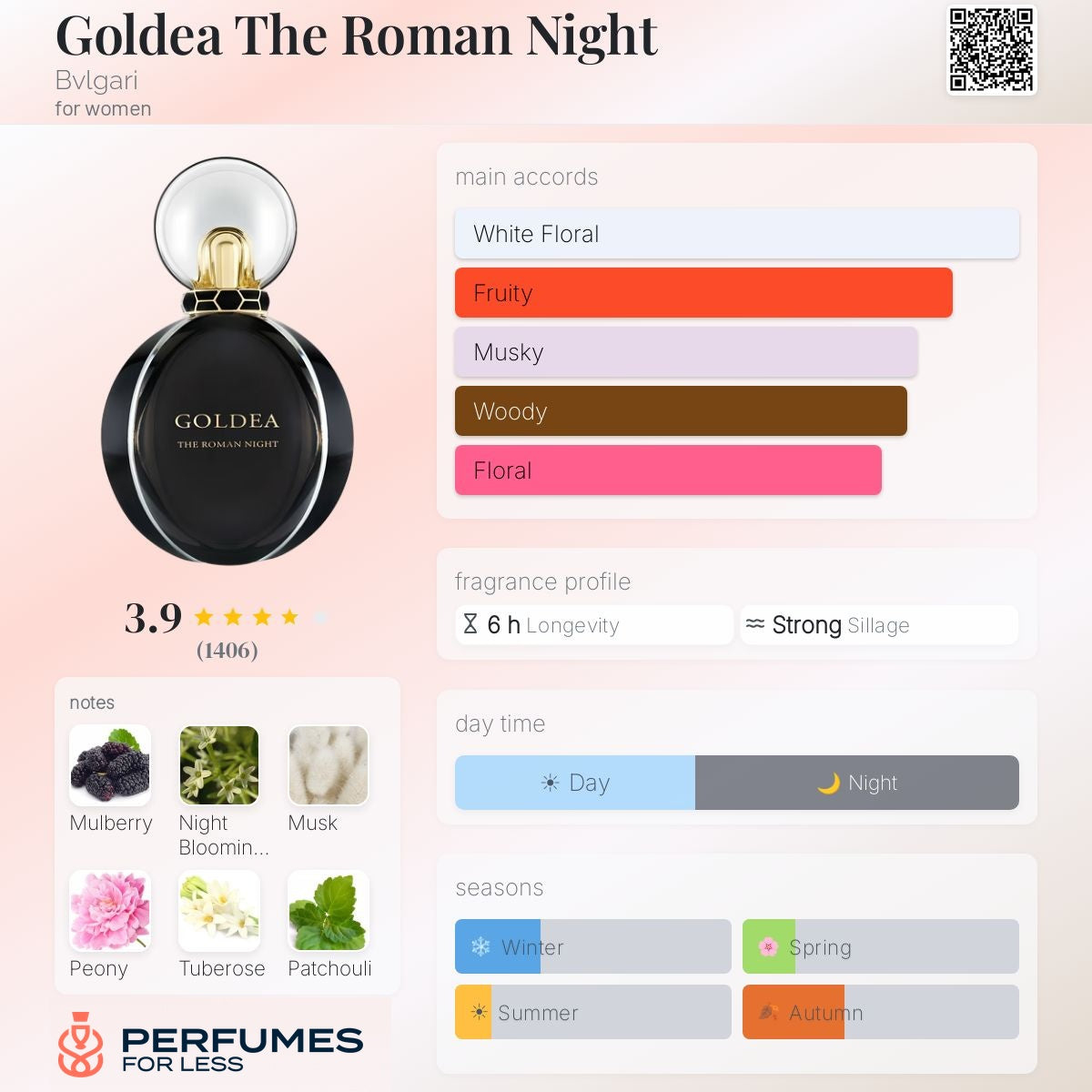 Goldea The Roman Night Bvlgari Eau de Parfum for women