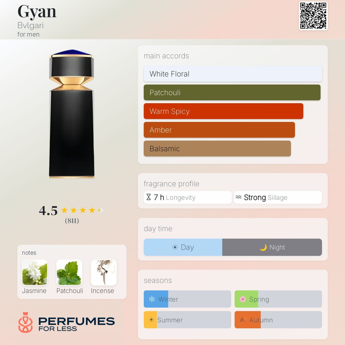Bvlgari Le Gemme Gyan Eau de Parfum
