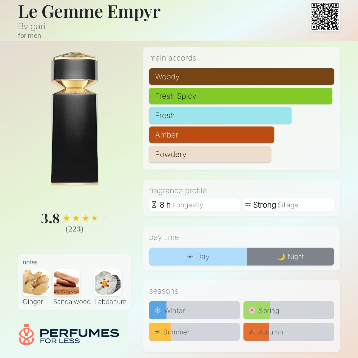 Le Gemme Empyr Bvlgari for men