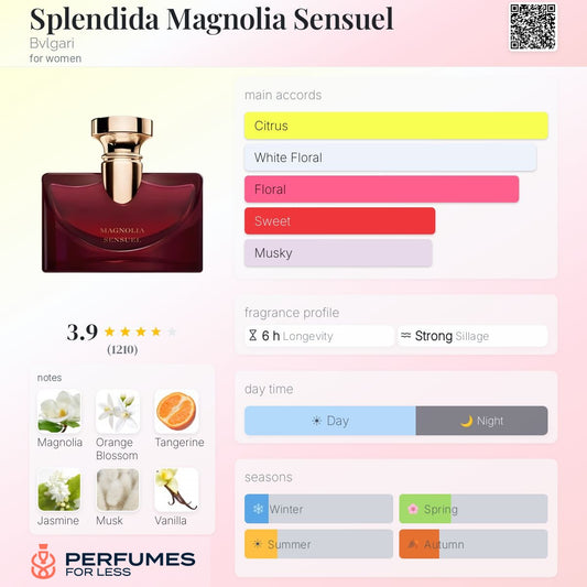 Splendida Magnolia Centennial By Bvlgari for Women - Tester