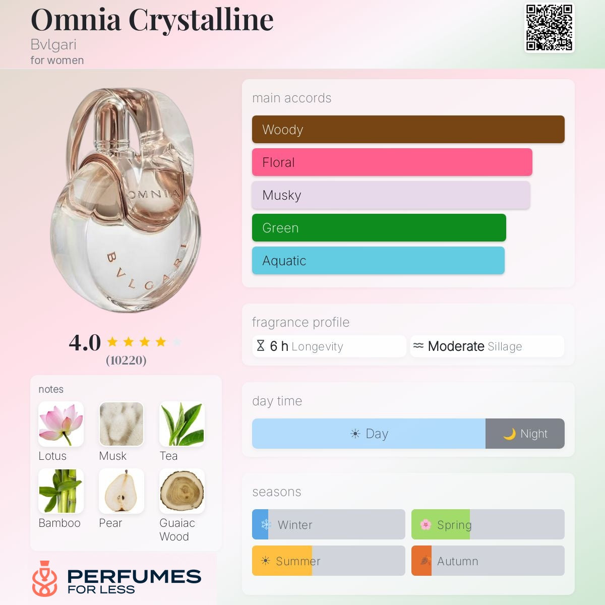 Omnia Crystalline By Bvlgari for Women - Tester