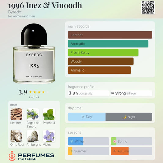 1996 Inez & Vinoodh Byredo for women and men
