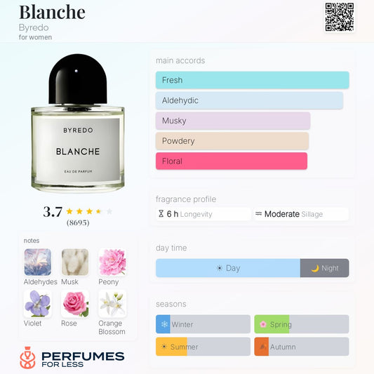 Blanche Byredo for women