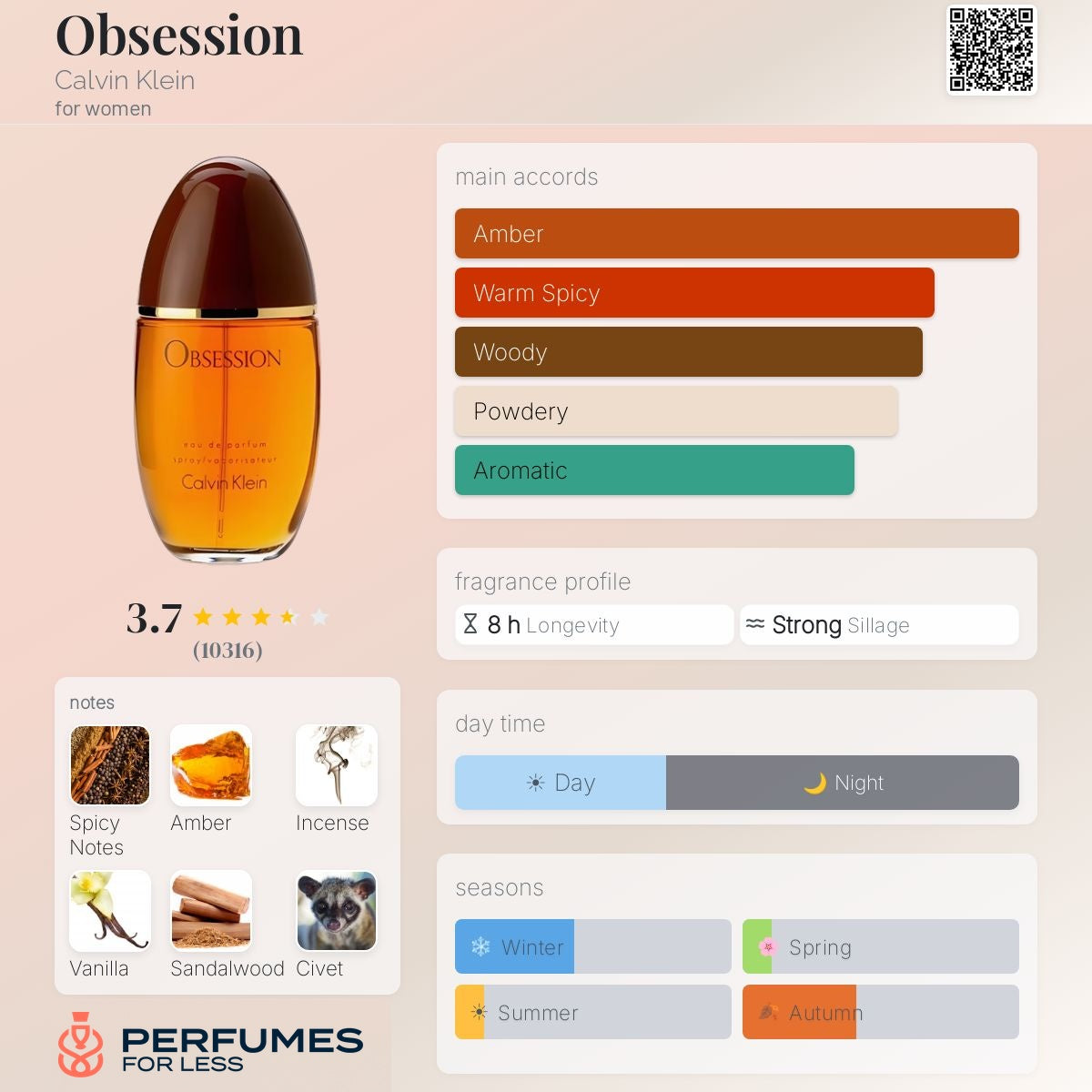 Obsession Calvin Klein for Women - Tester