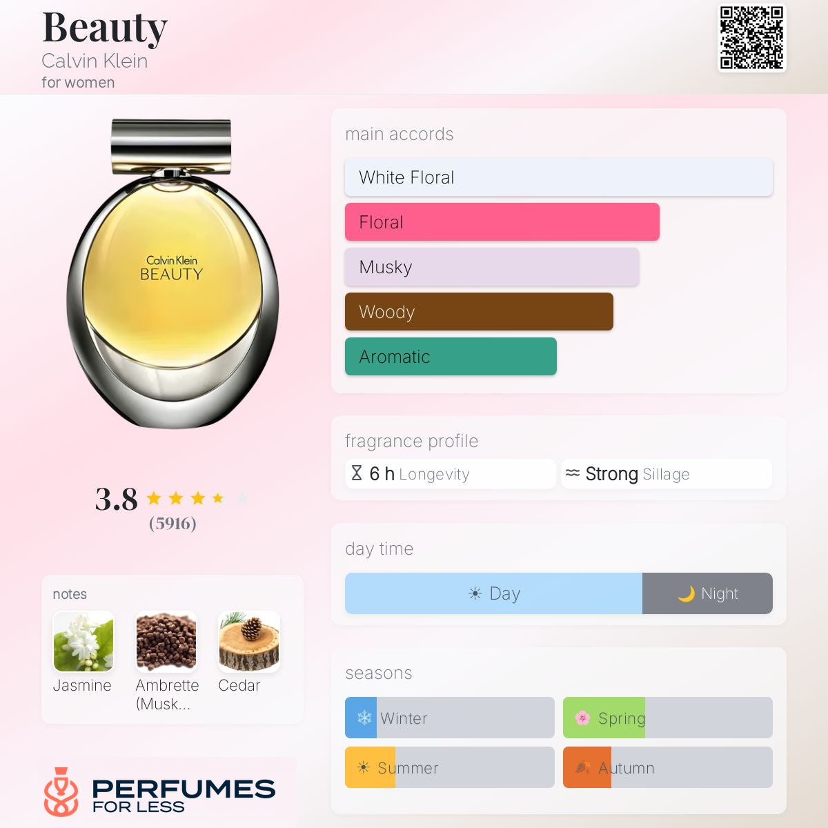 Beauty By Calvin Klein for women - Tester