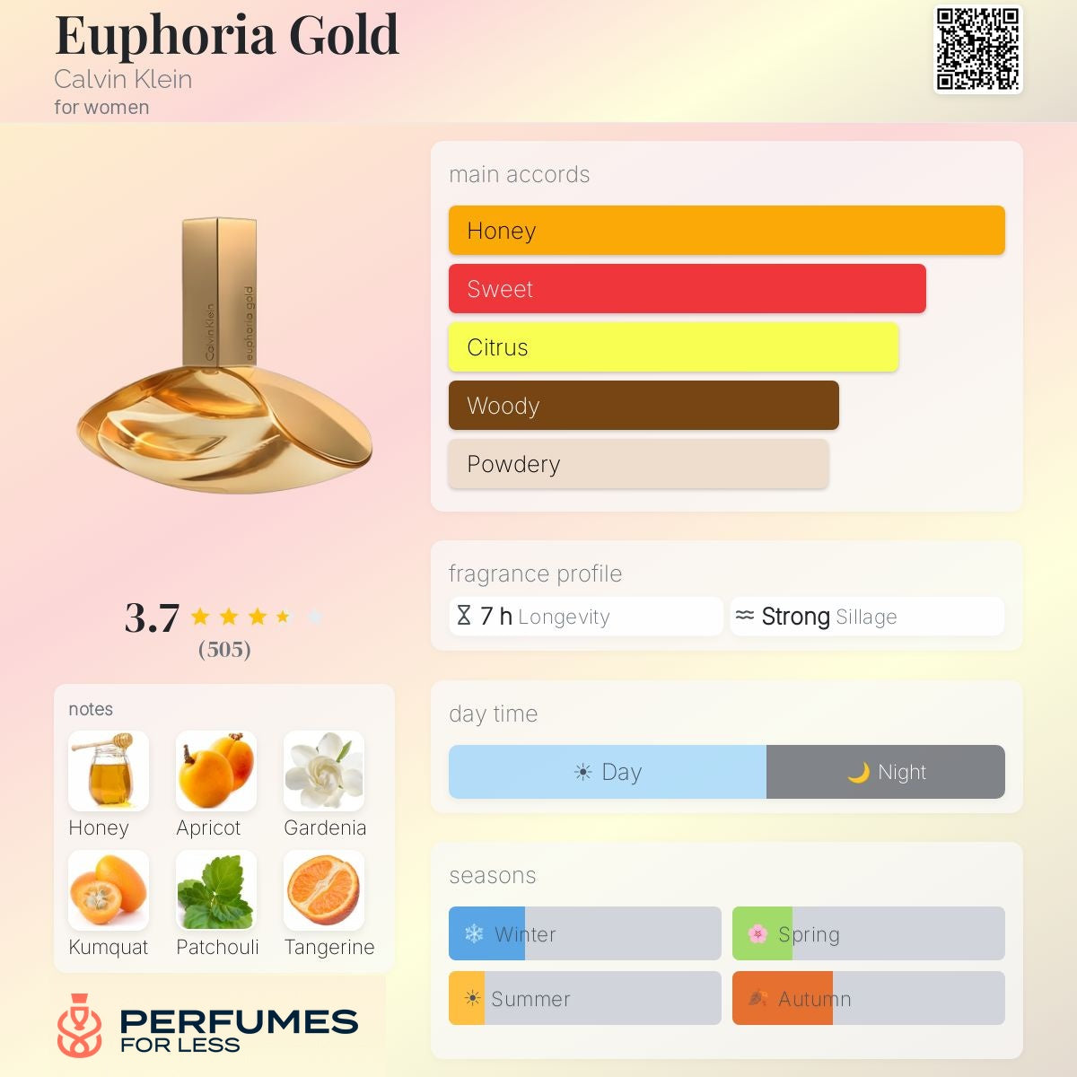 Euphoria Gold Calvin Klein for women