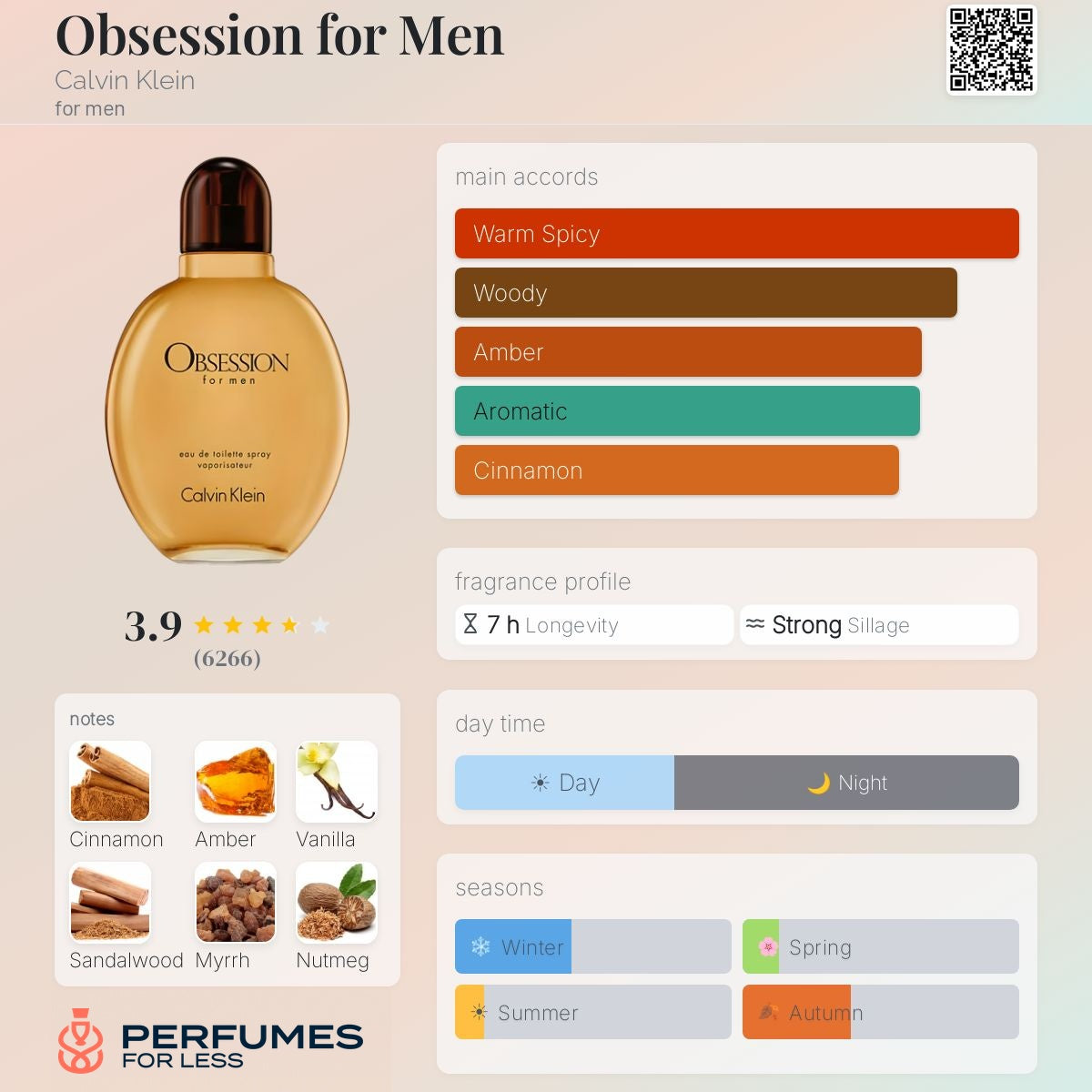 Obession By Calvin Klien for men - Tester