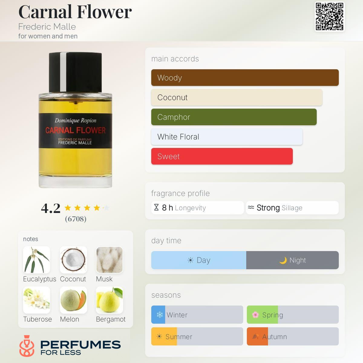 Carnal Flower Frederic Malle for women and men