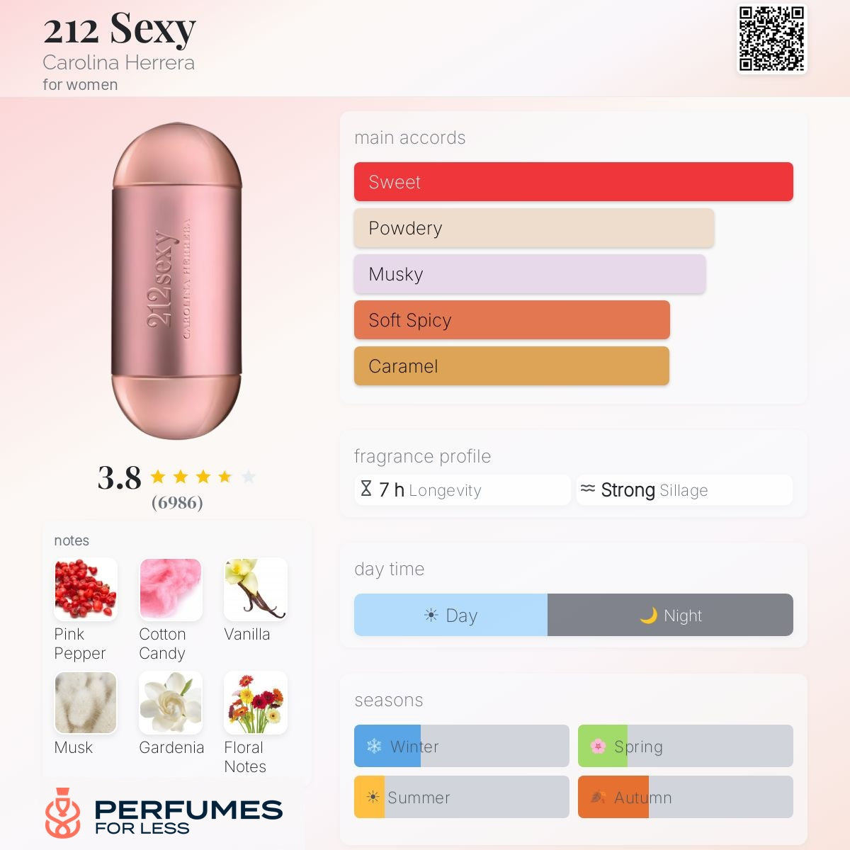 212 Sexy Women By Carolina Herrera - Tester