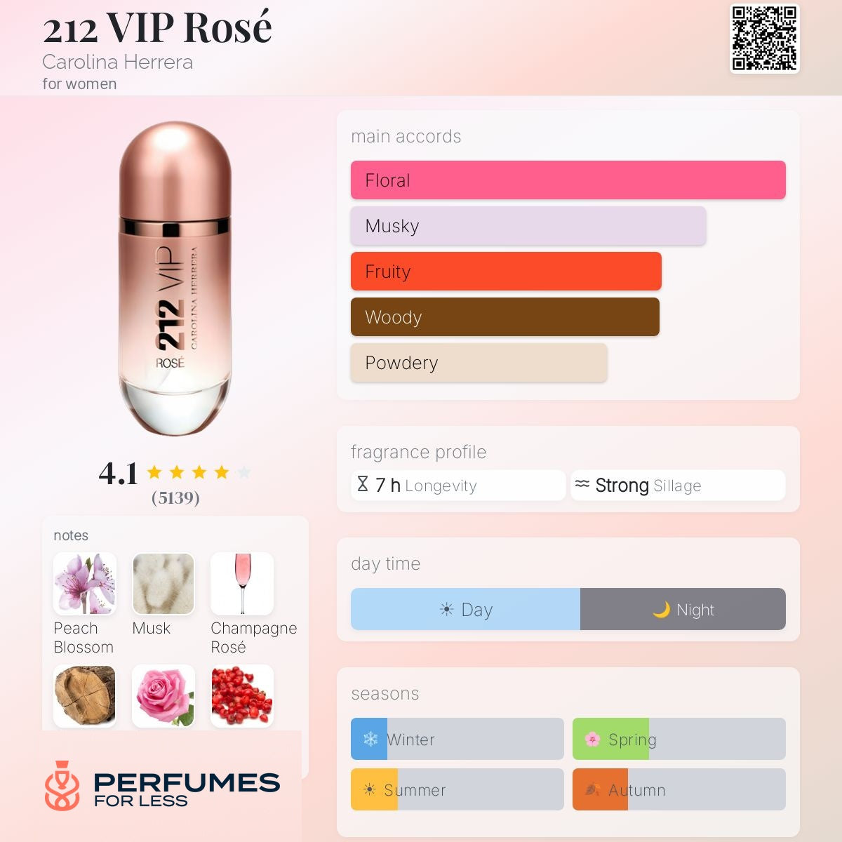212 Vip Rose Carolina Herrera - Tester