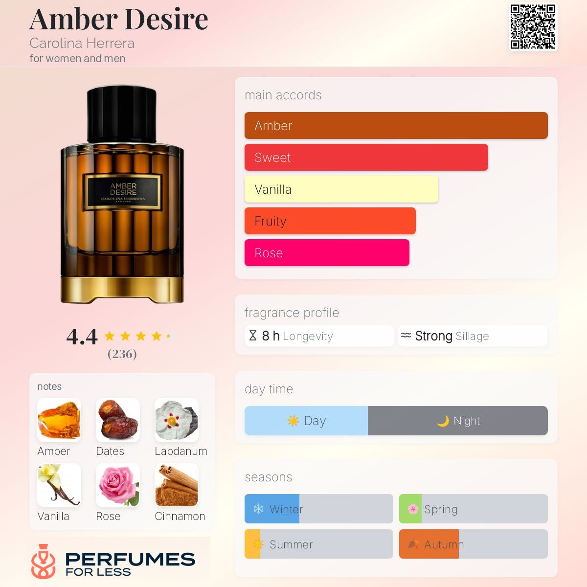 Amber Desire Carolina Herrera for women and men