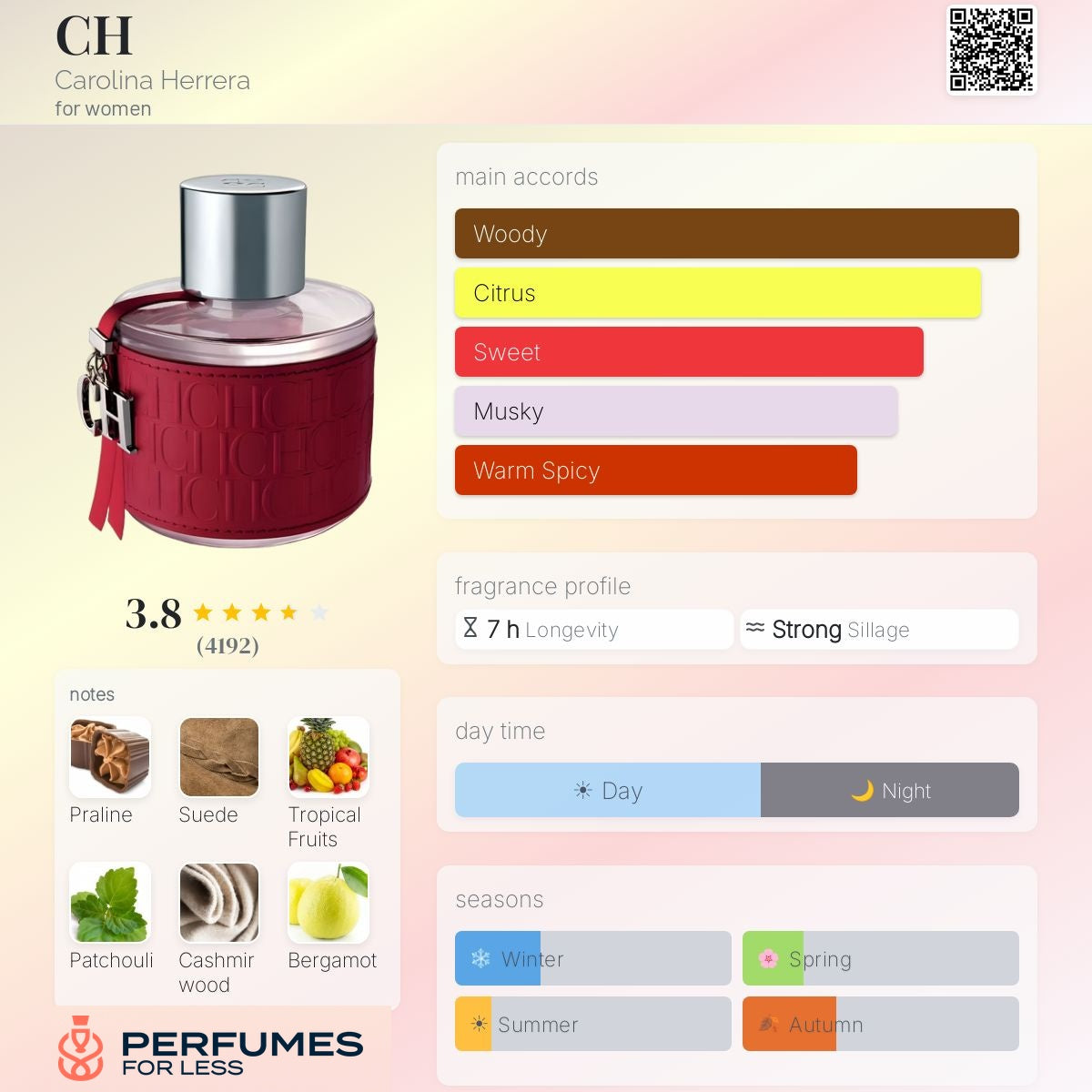 CH Carolina Herrera for women - Tester
