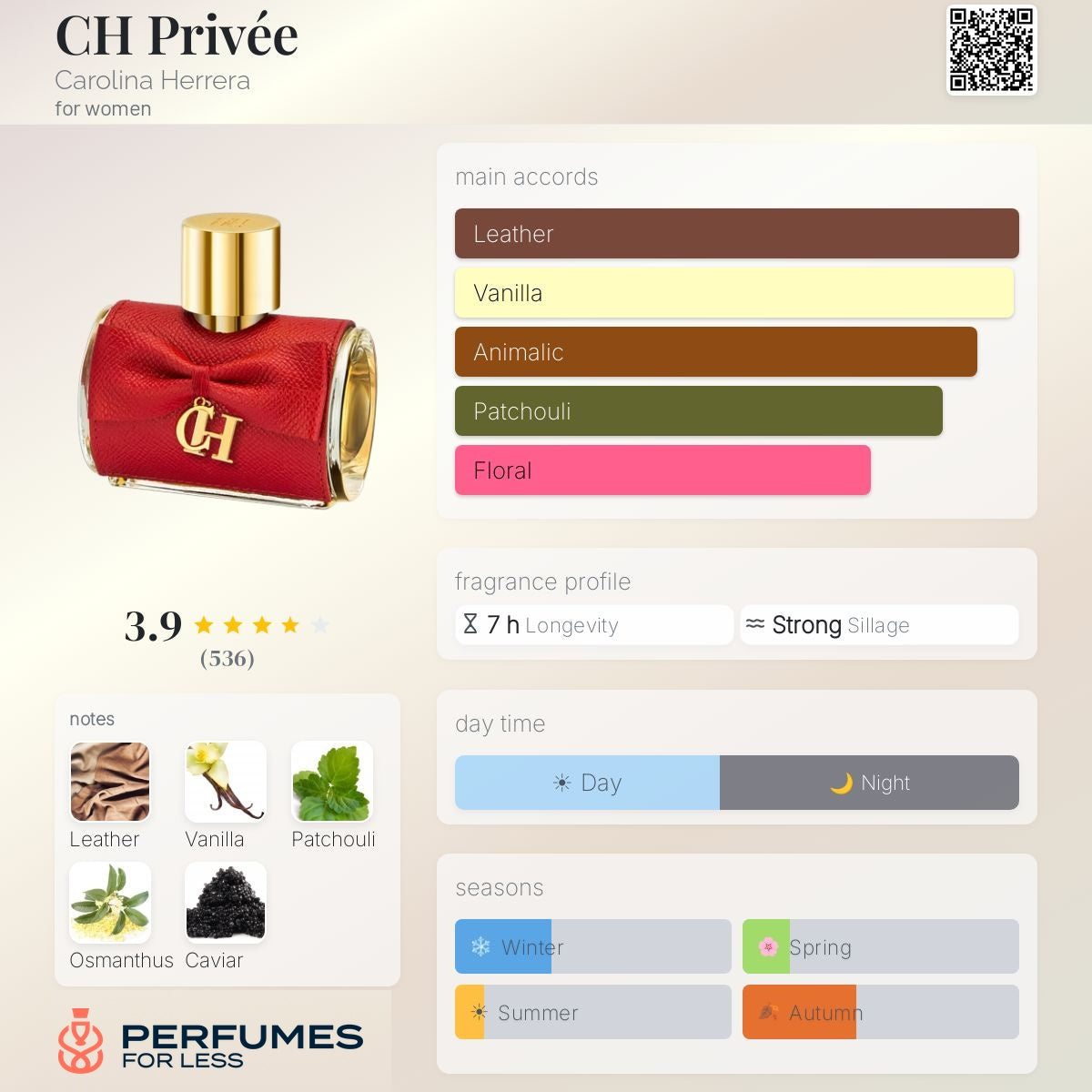 CH Privée Carolina Herrera For Women - Tester