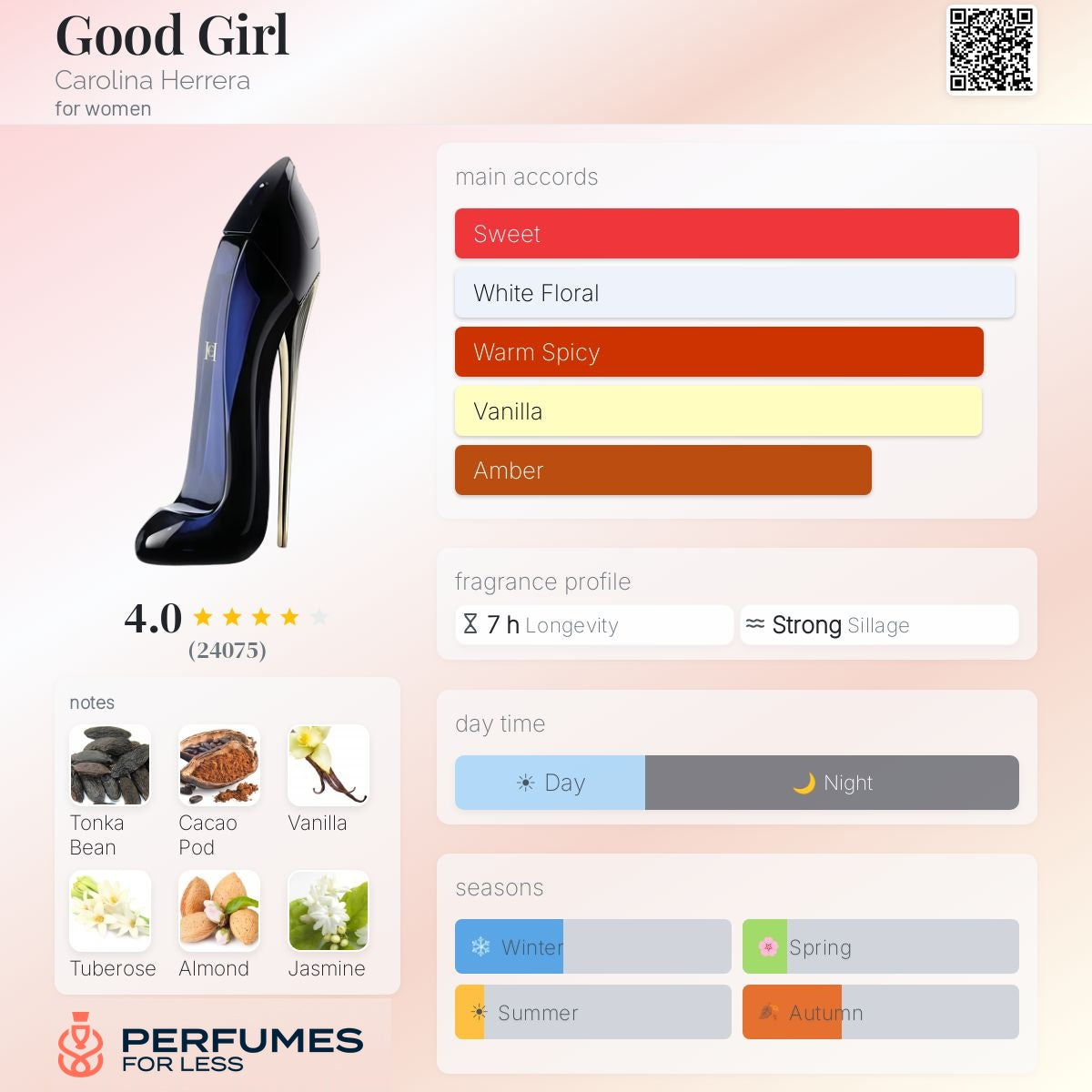 Good Girl Eau de Parfum Carolina Herrera for women- Tester