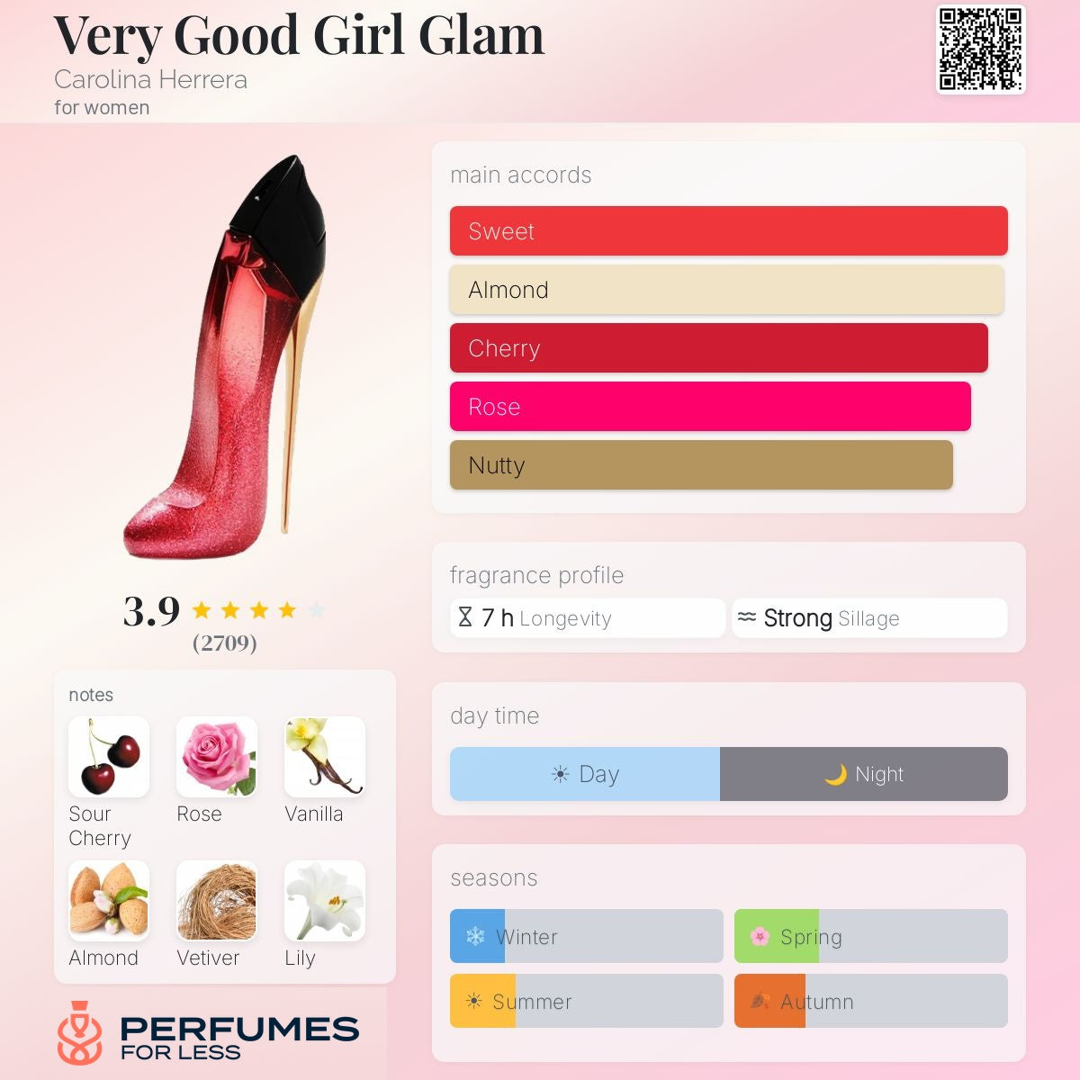 good girl glam By Carolina Herrera - Tester