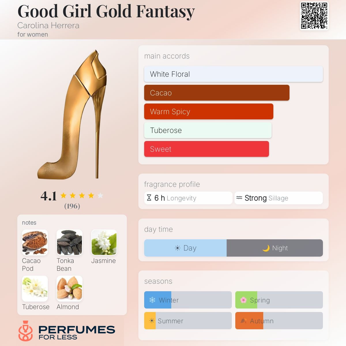good girl Glorious gold By Carolina Herrera - Tester