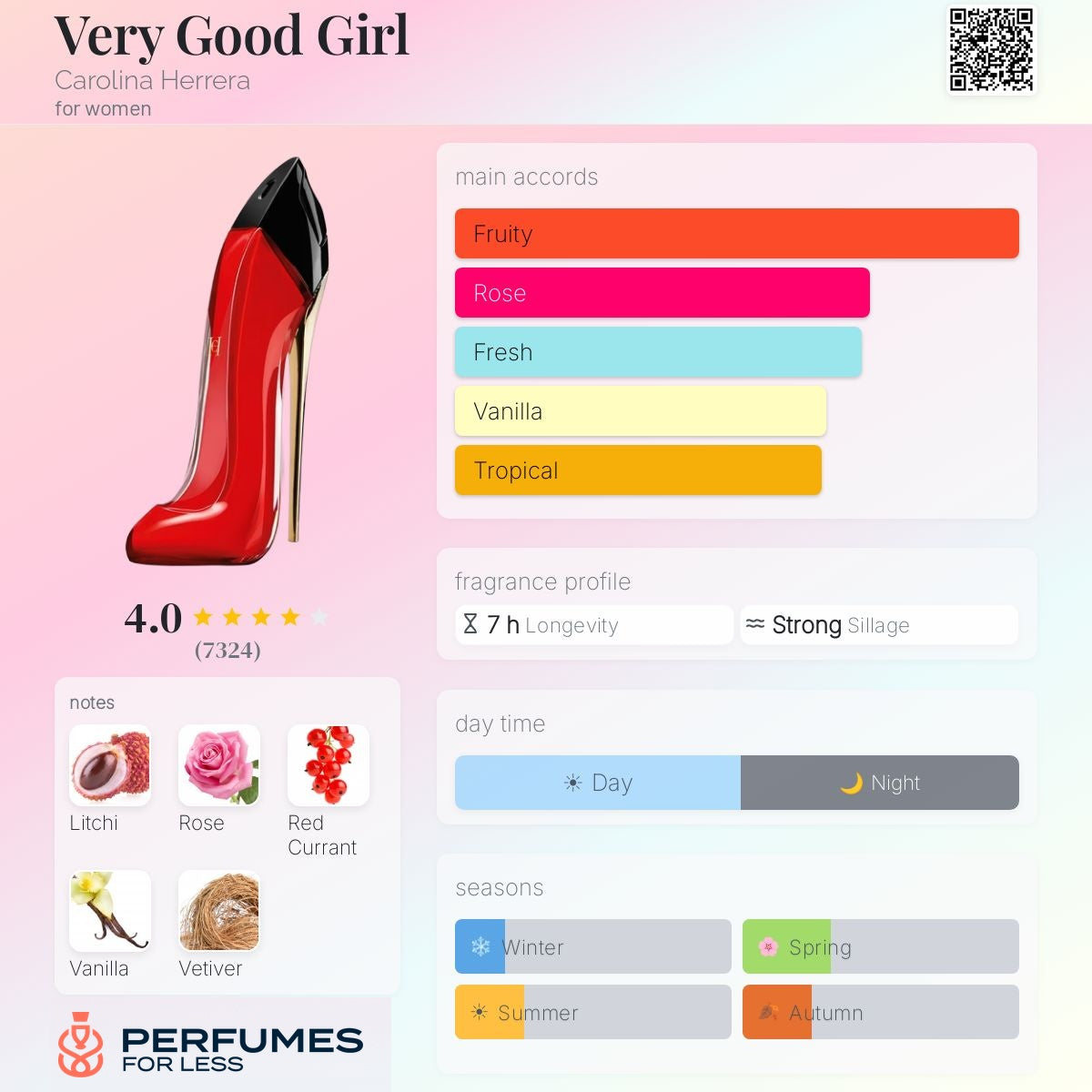 Very Good Girl by Carolina Herrera - Tester