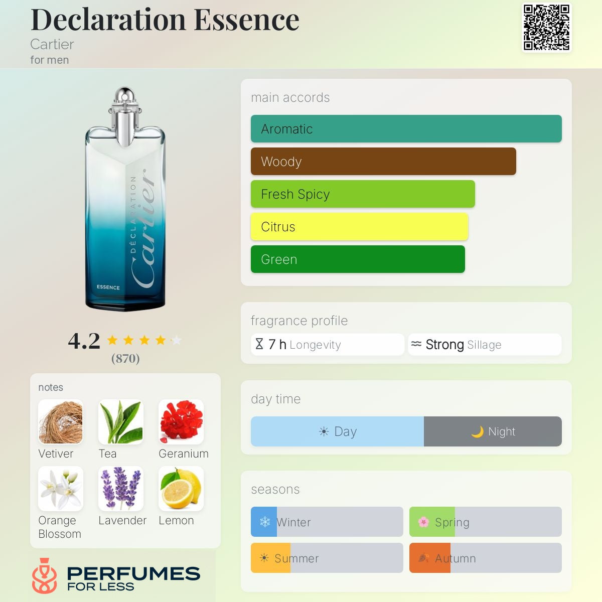 Declaration Essence Cartier for men