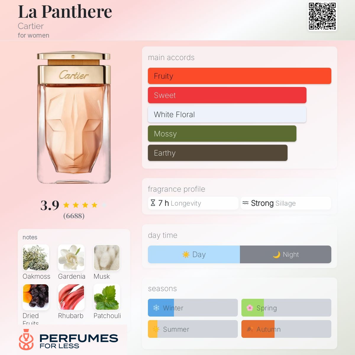 La Panthier by Cartier for Women - Tester
