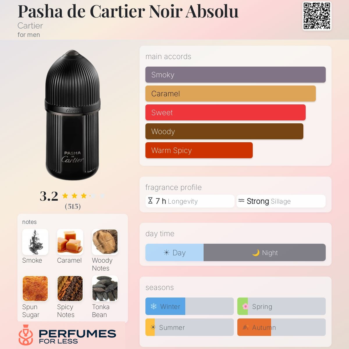 Pasha de Cartier Noir Absolu By Cartier for men - Tester